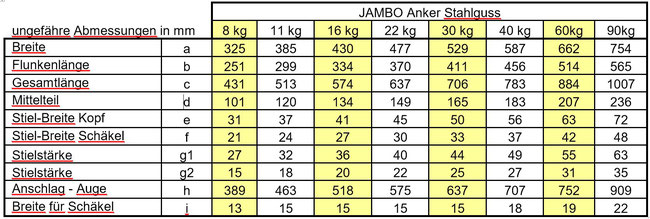 Jambo Anker 8 kg Edelstahl