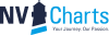 Logo vom Hersteller NV Charts