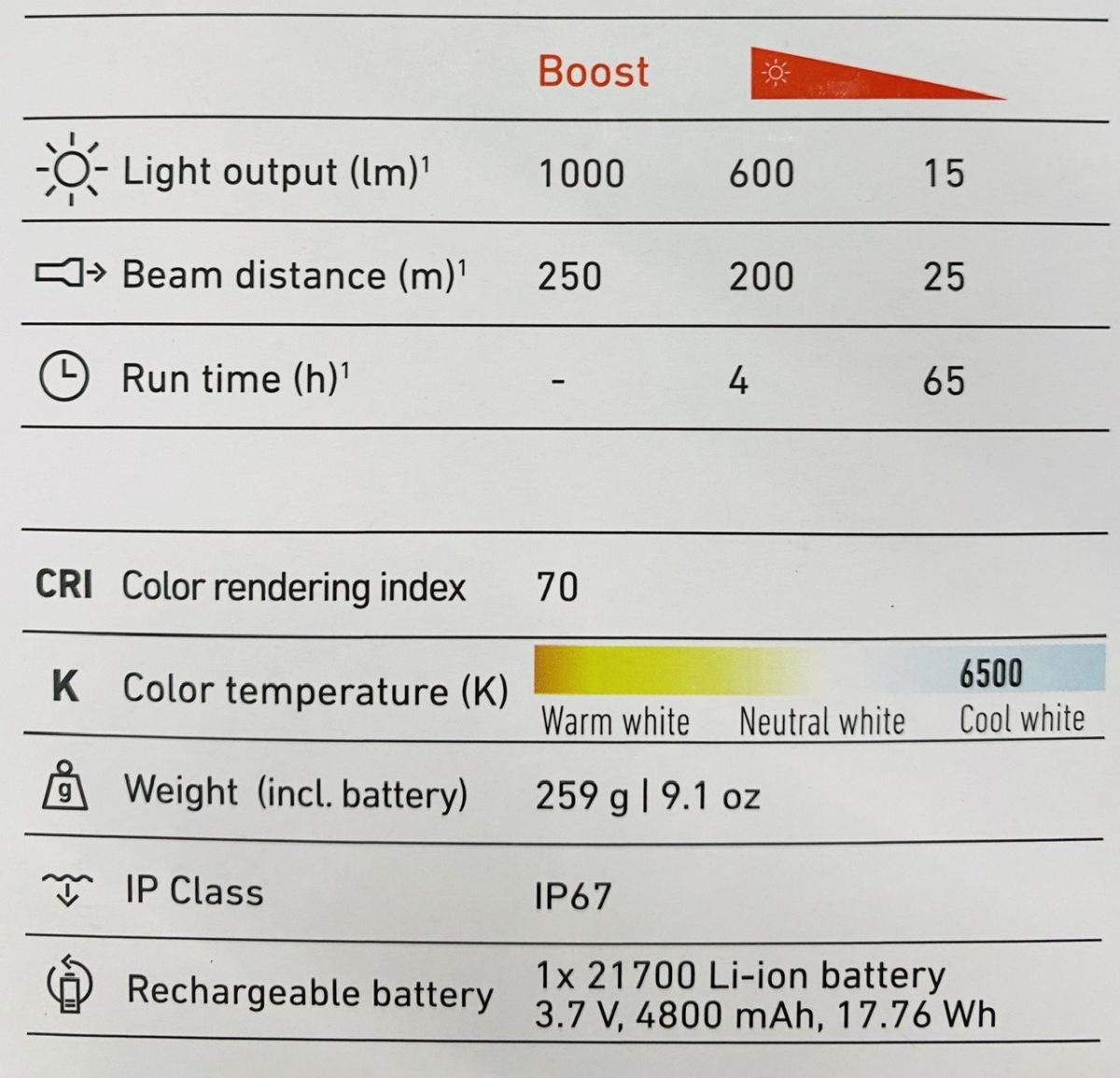 LED LENSER® Stirnlampe H7R CORE black