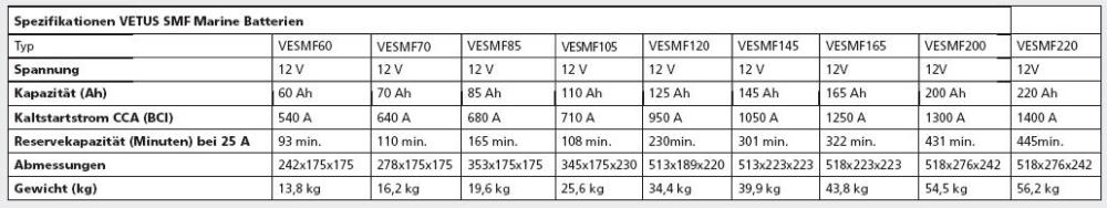 Vetus Marine Blei-Calcium Batterie 60 Ah