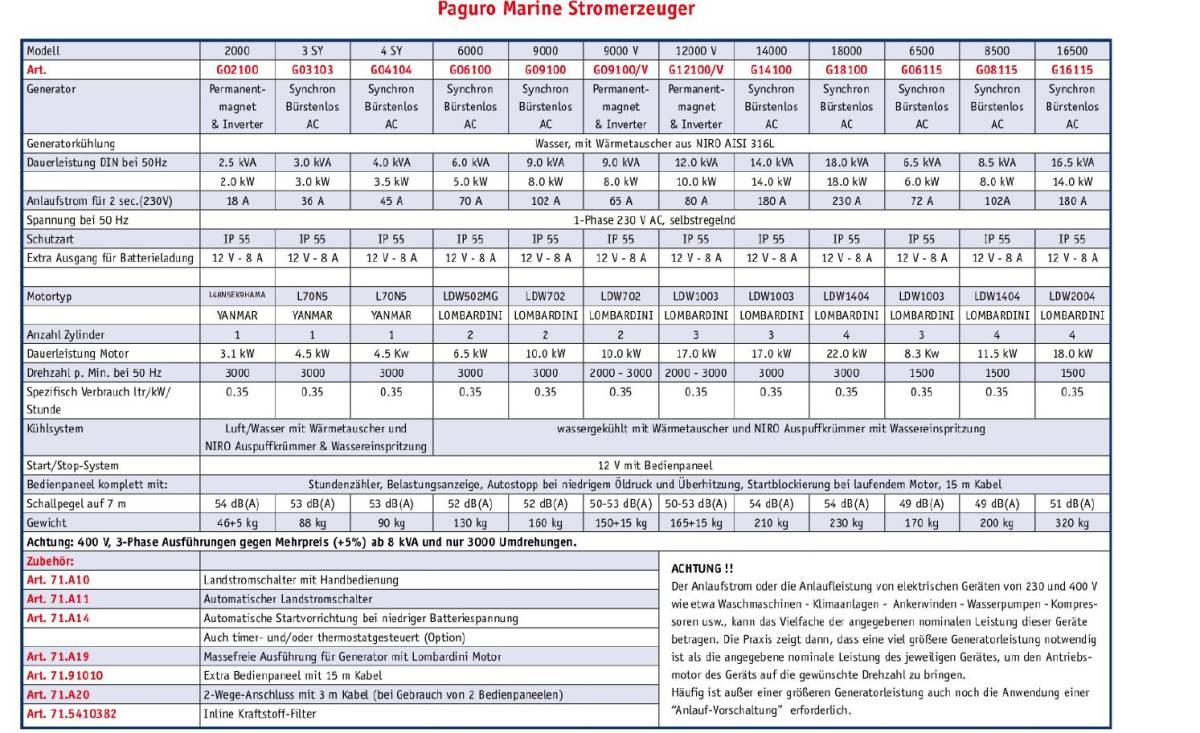 Allpa Diesel Marine Generator Modell 