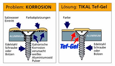 TIKAL Tef-Gel - Antikorrosion Dose 60g