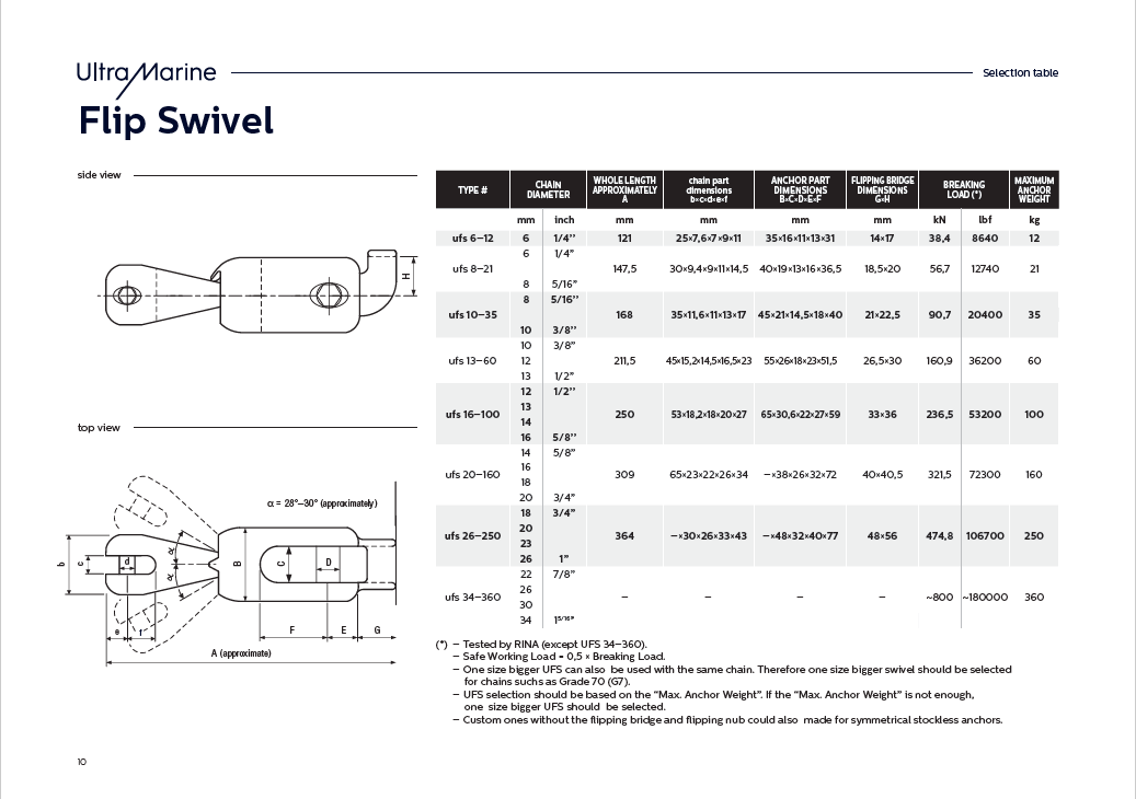 ULTRA MARINE Edelstahl Ankerwirbel UFS 10-35