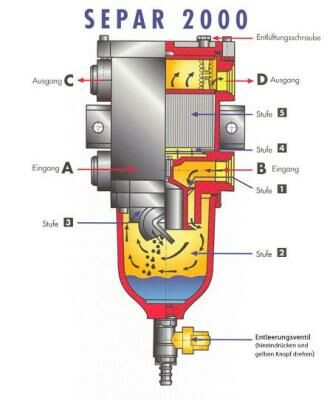 SEPAR Diesel Wasserabscheider TYP SWK 2000/5